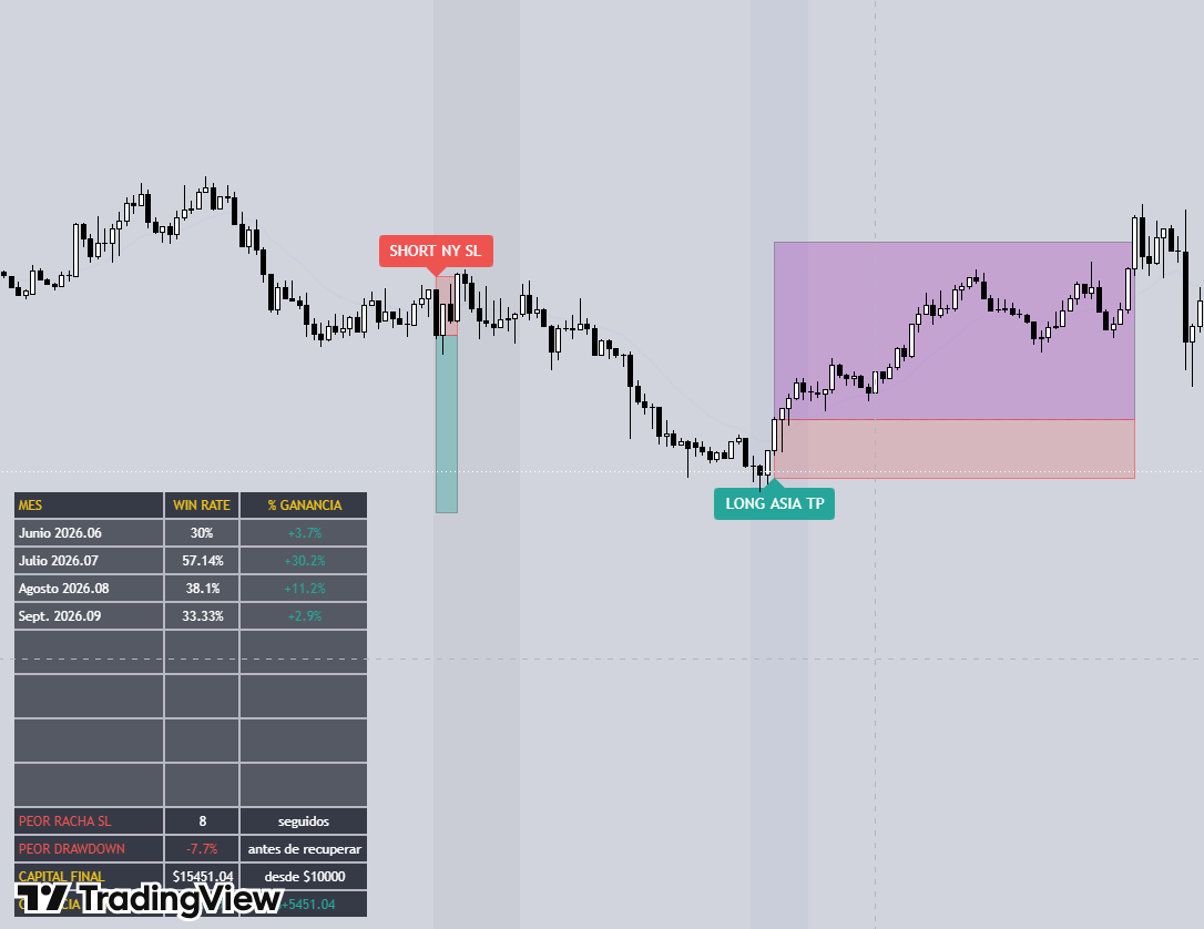 Ejemplo de scanner AU-Quant en TradingView mostrando señales de entrada