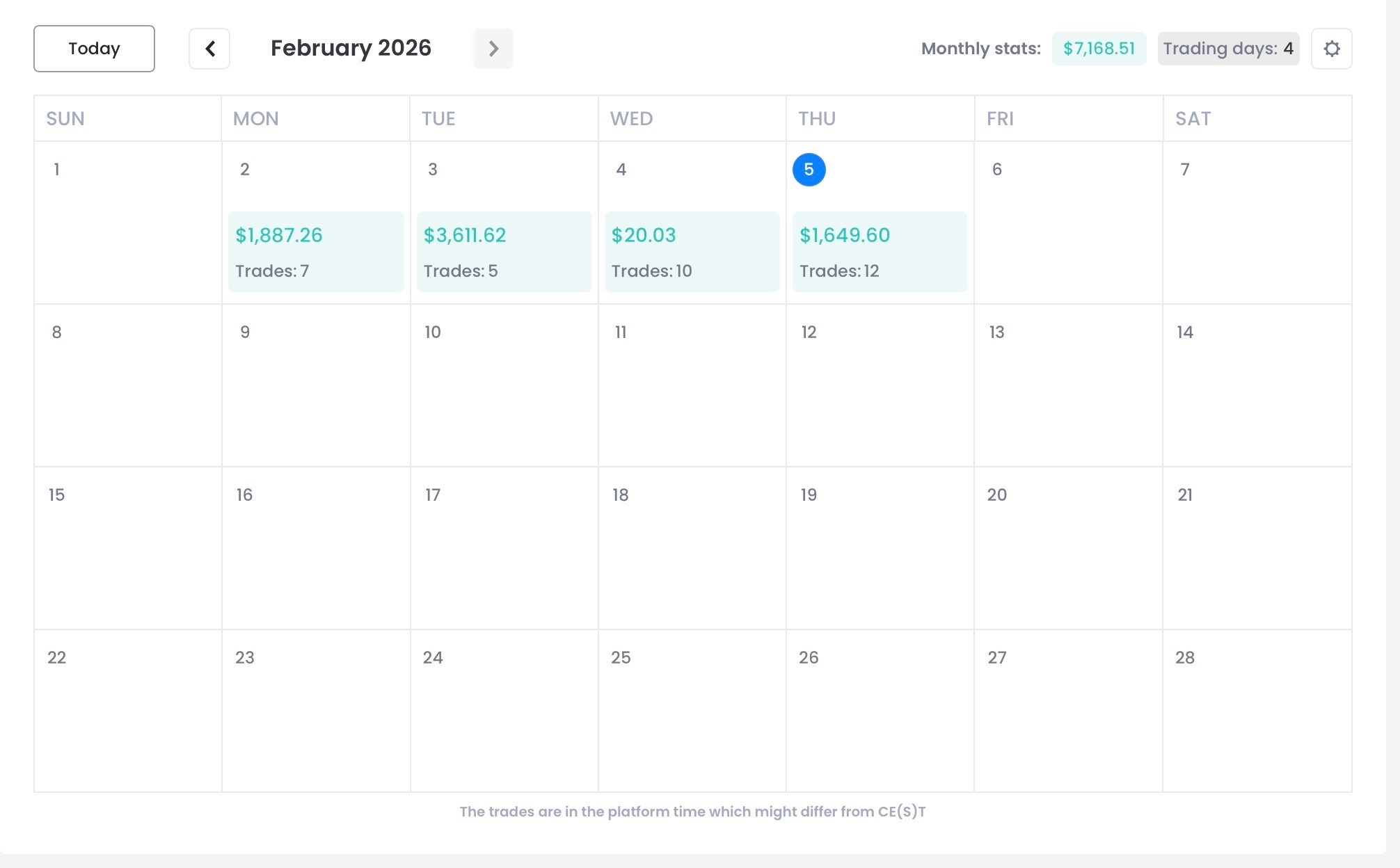 Calendario de resultados de trading de febrero de 2026